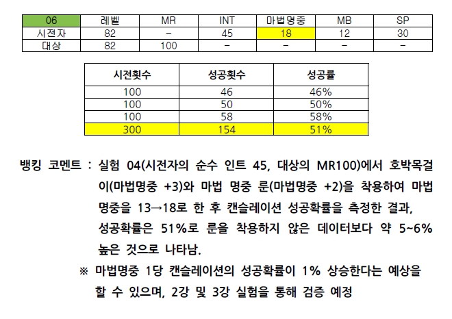 원본 크기로 보시려면 그림을 클릭하세요.