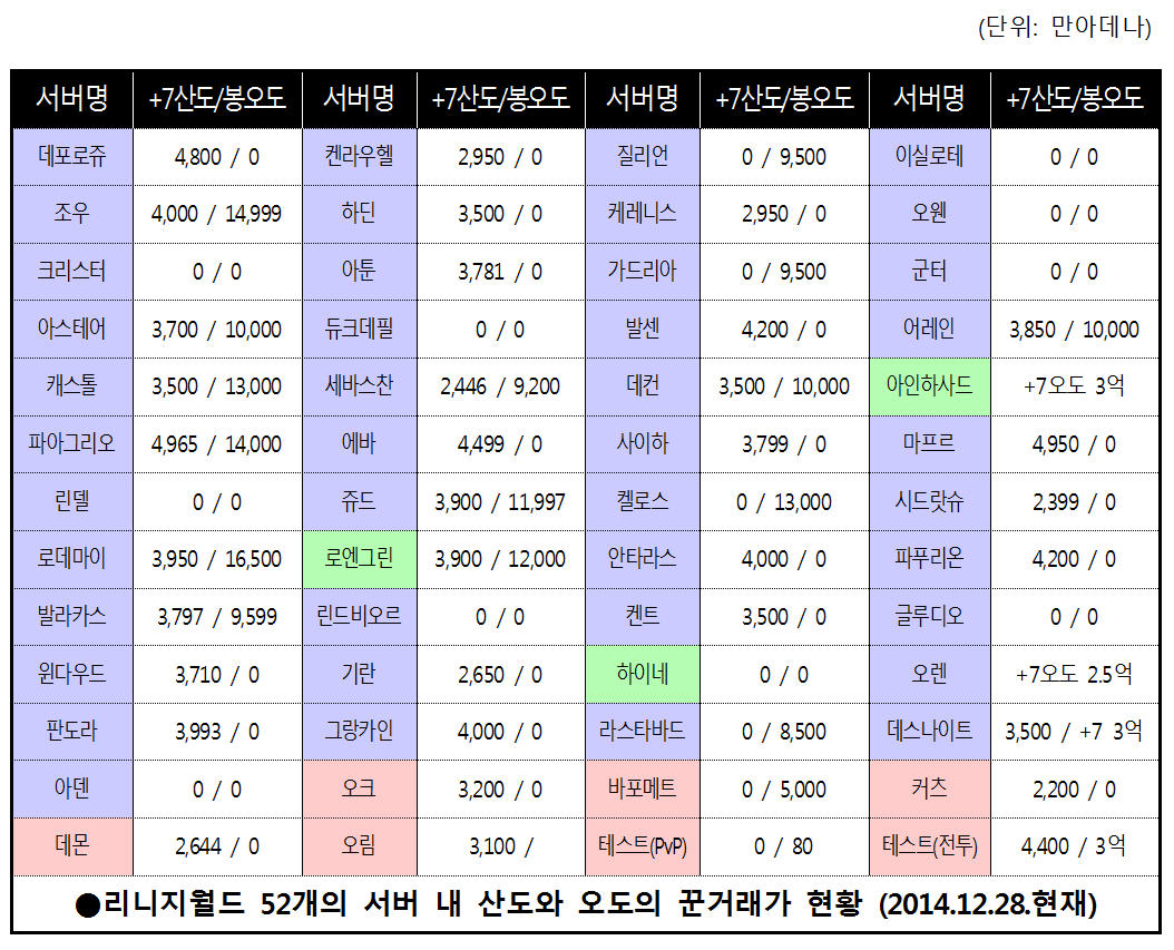 원본 크기로 보시려면 그림을 클릭하세요.