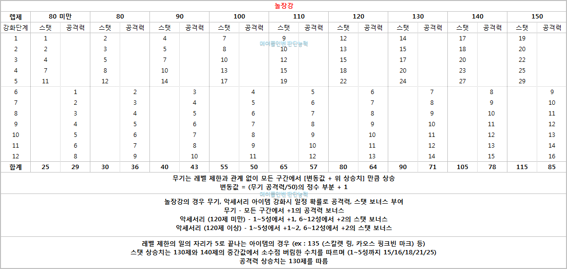 원본 크기로 보시려면 그림을 클릭하세요.