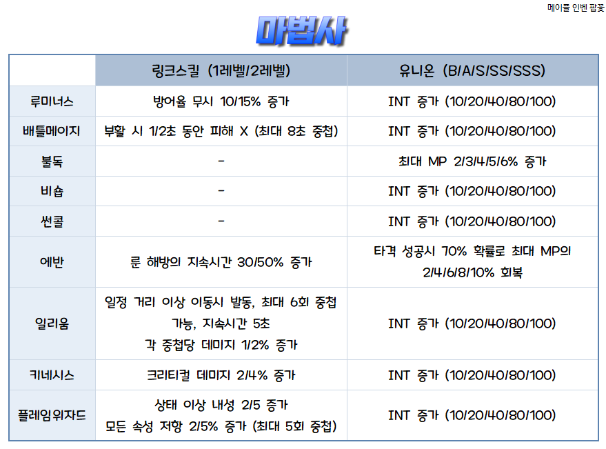 원본 크기로 보시려면 그림을 클릭하세요.