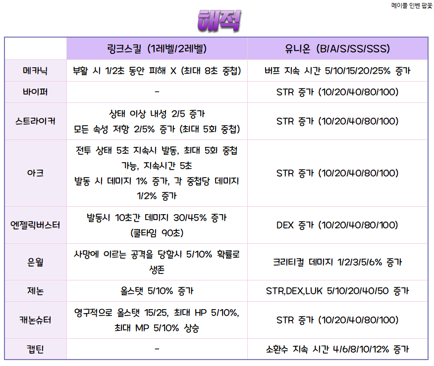 원본 크기로 보시려면 그림을 클릭하세요.