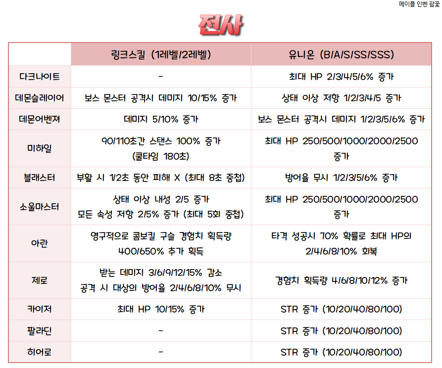 원본 크기로 보시려면 그림을 클릭하세요.