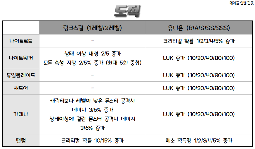 원본 크기로 보시려면 그림을 클릭하세요.