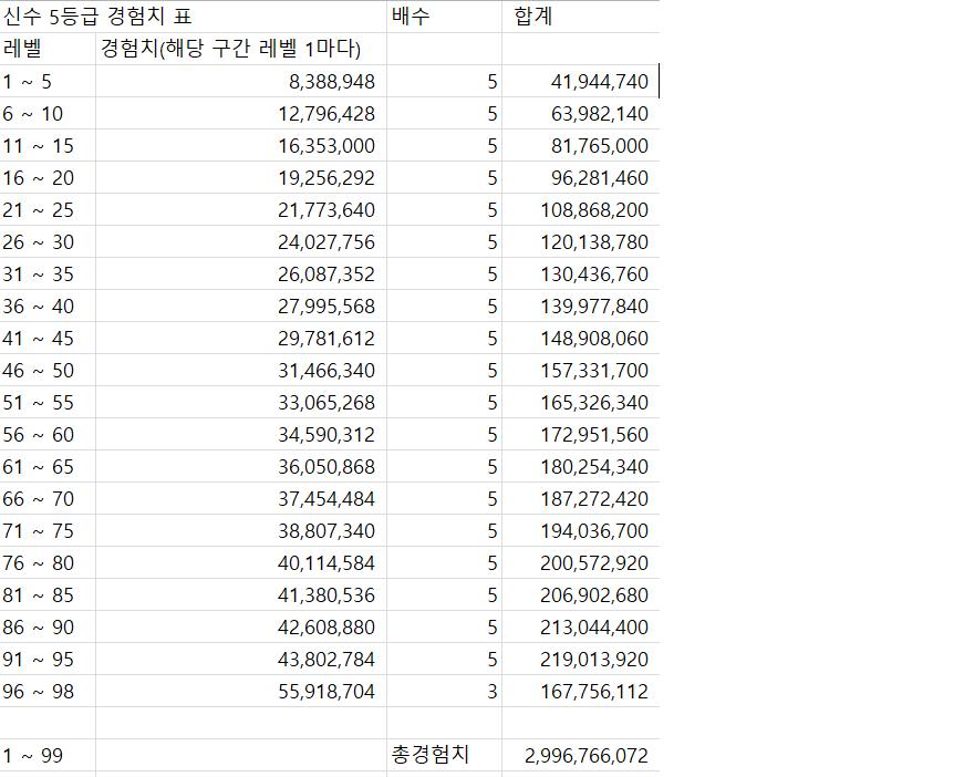 신수계20경험치_20표.png.jpg