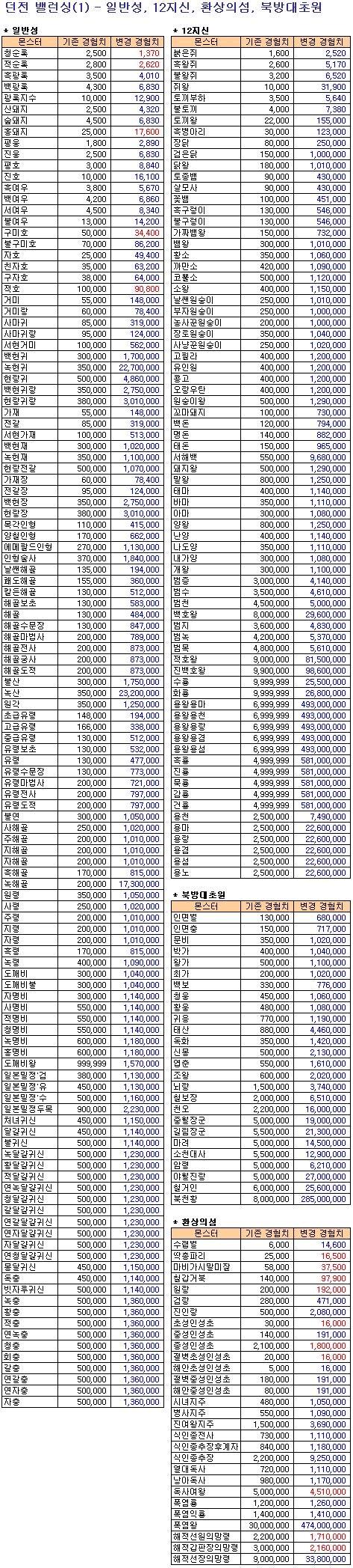 던전벨런싱(1).jpg